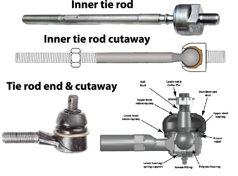 Auto Parts Tie Rod End 8eo419811 for Audi (FAW) Seat Skoda VW (SVW)